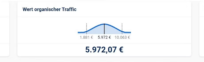SEO & SEA für uceh.de